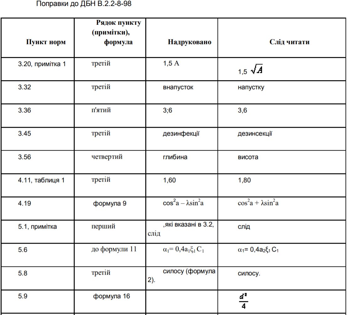 Виправлення помилки в ДБН