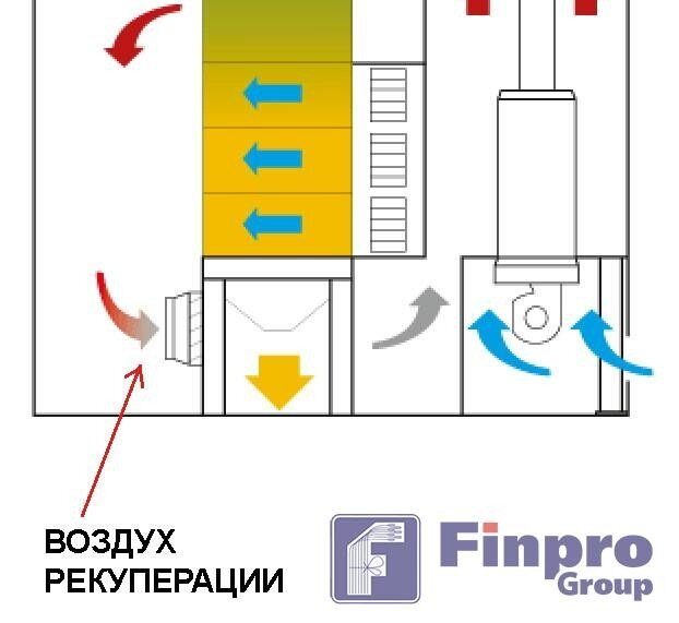 Система рекуперации тепла