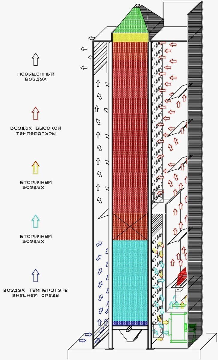 Тепловая схема Бонфанти