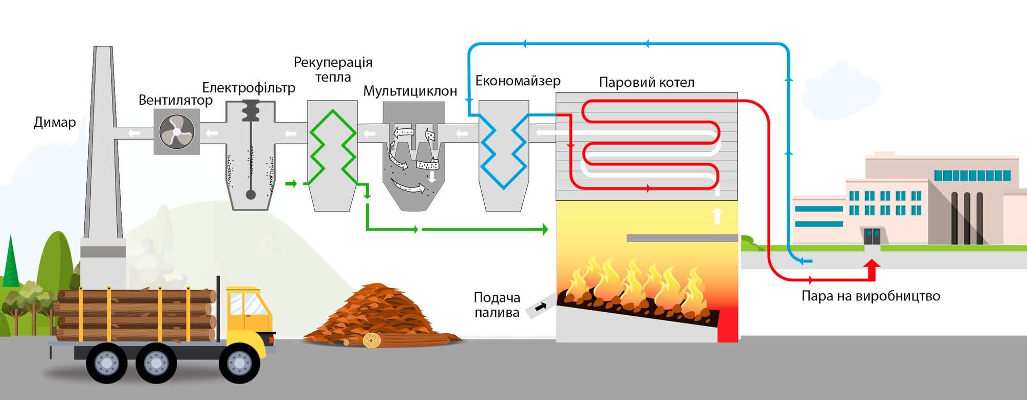 Схема парового котла ICS