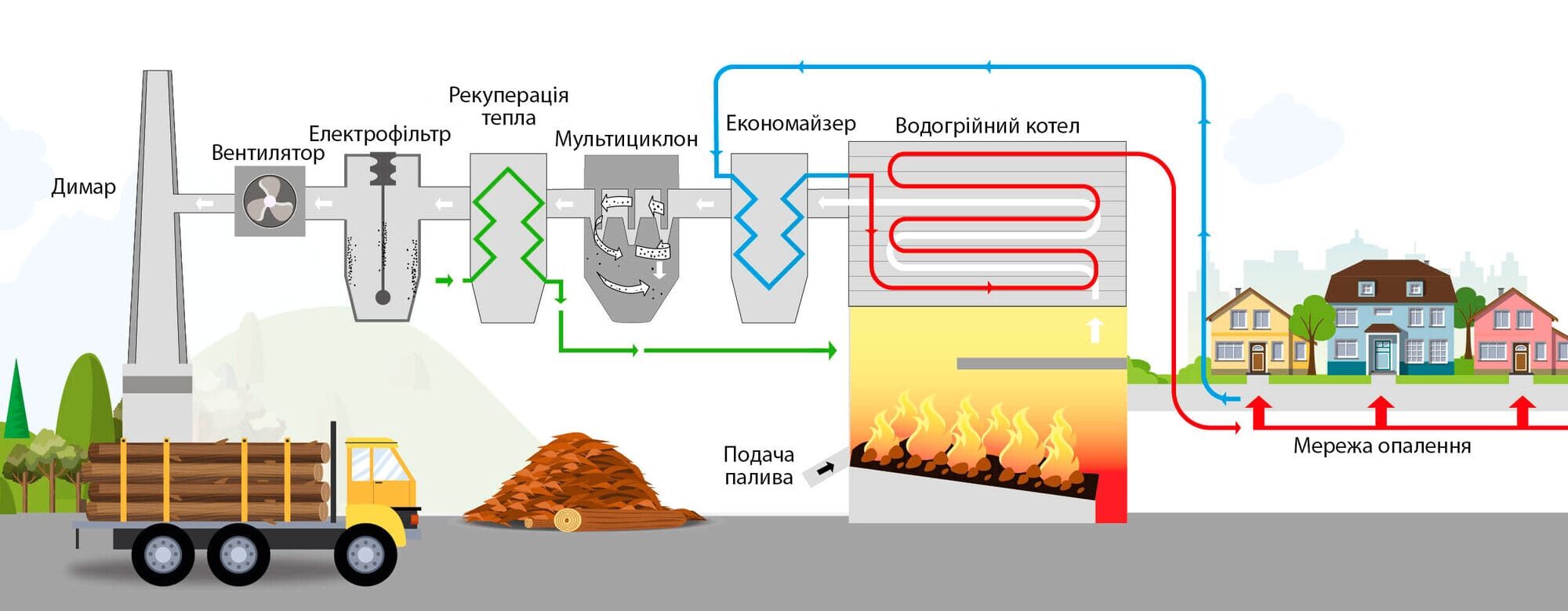 Схема водогрійного котла ICS
