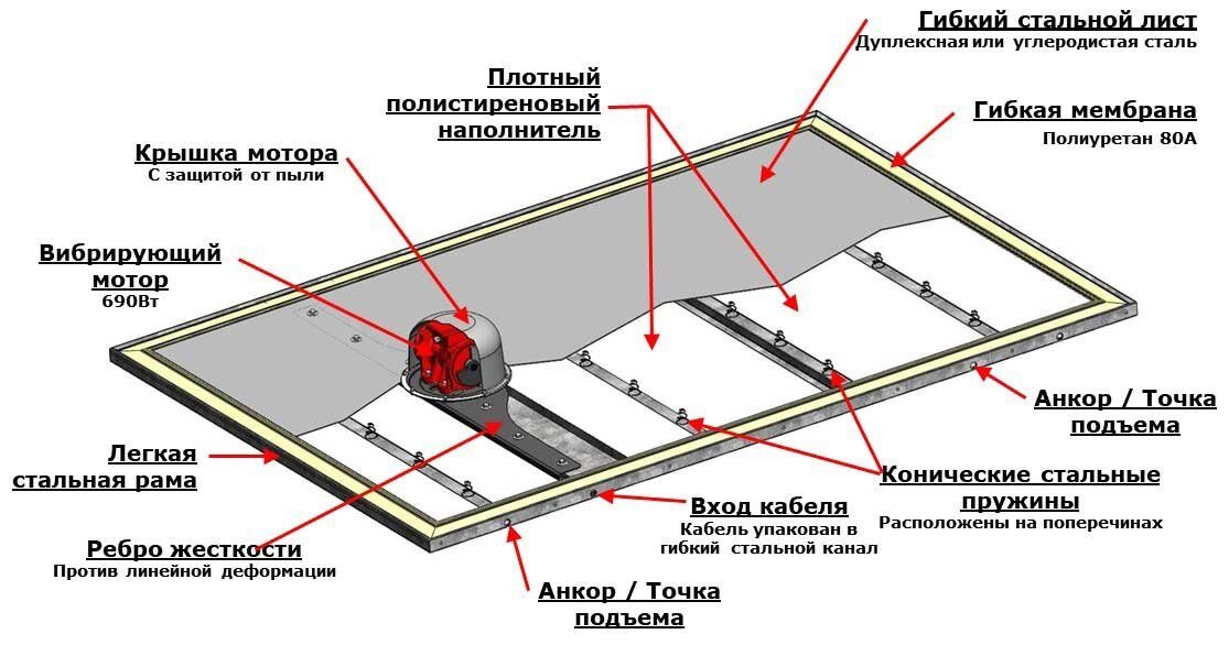 Устройство модуля вибропола Vibrafloor
